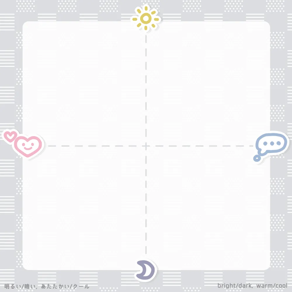 2軸画像その3 行動と意思の傾向で分類を試みる